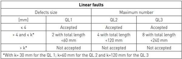 Table 2: Specs of quality level for the linear scratches