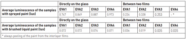 Table 6 Matrix for the samples of shear tests (* no samples available) 