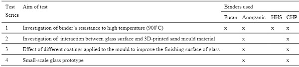 Table 2: Overview of experiments on 3D-printed sand moulds.