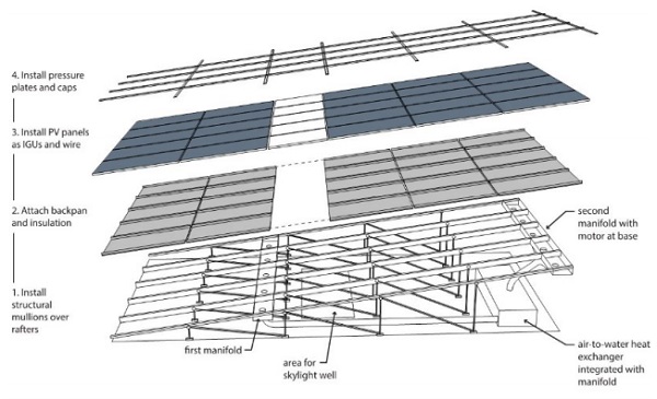Exploded axonometric diagram of BIPV/T roof layers