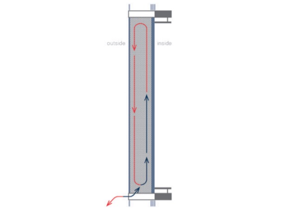 Ventilation concept of Self-Conditioning façade