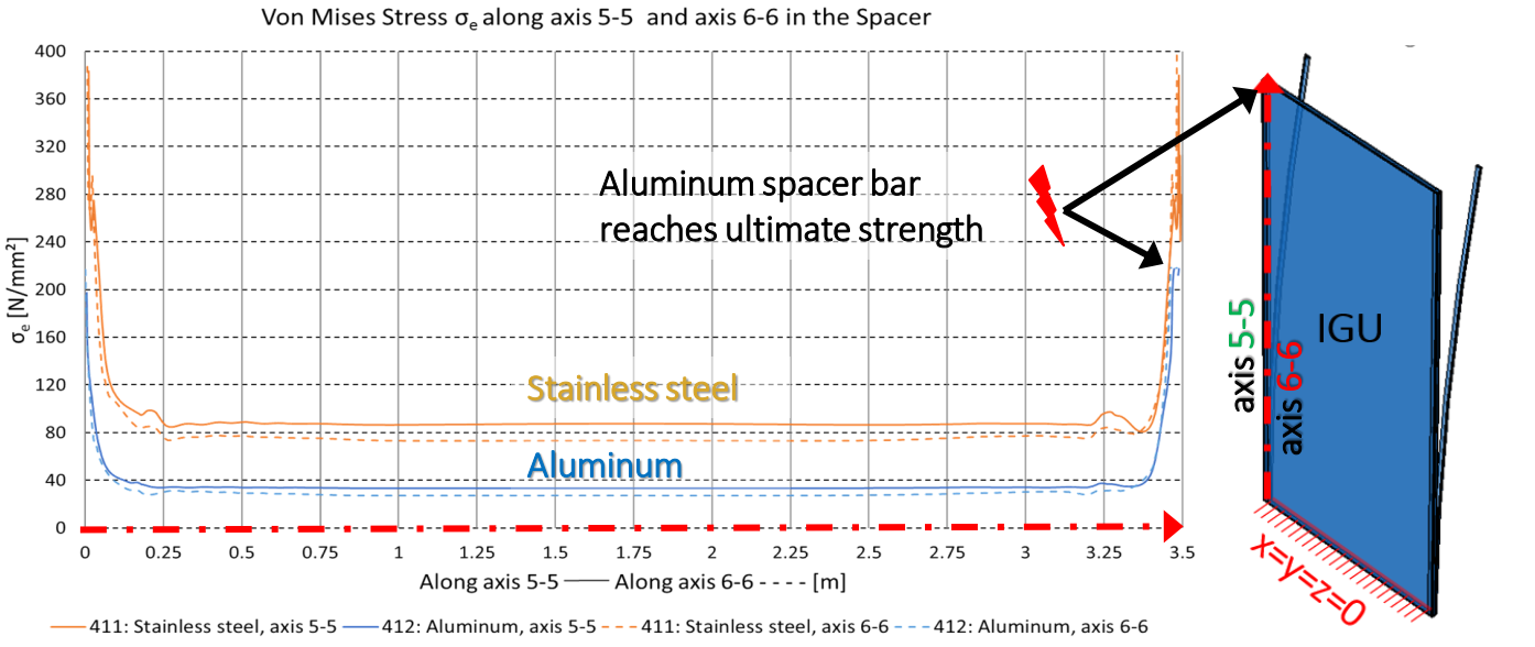 Spacer material: Aluminum vs. stainless steel - ductility is required