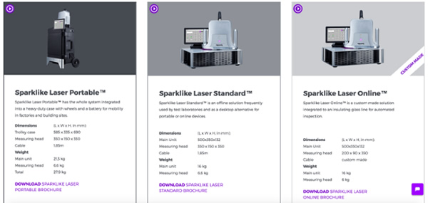 Sparklike Oy Has New High Performance Web Pages