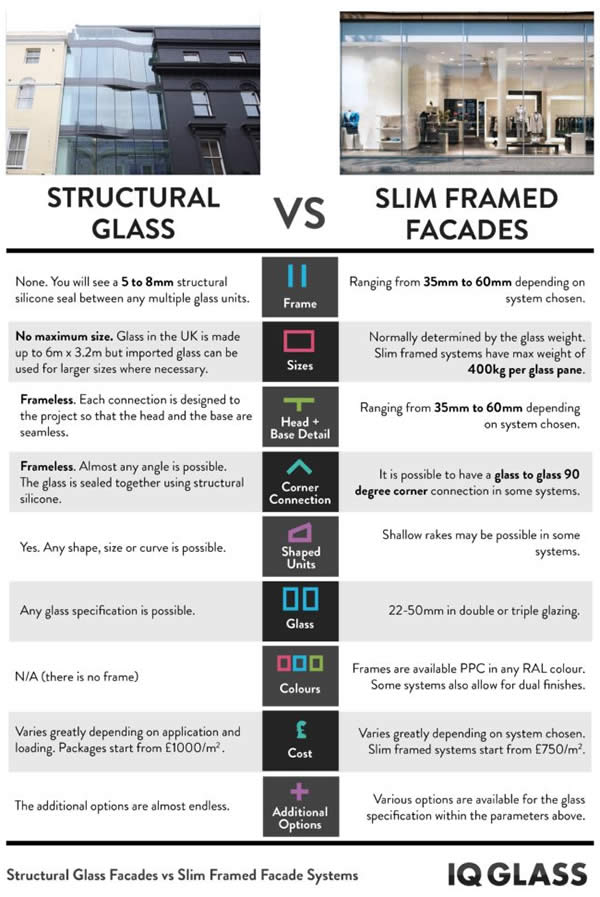 Structural Glass Facades vs Slim Façade Systems