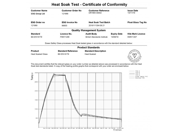 Industry leading - Heat Soak Reporting