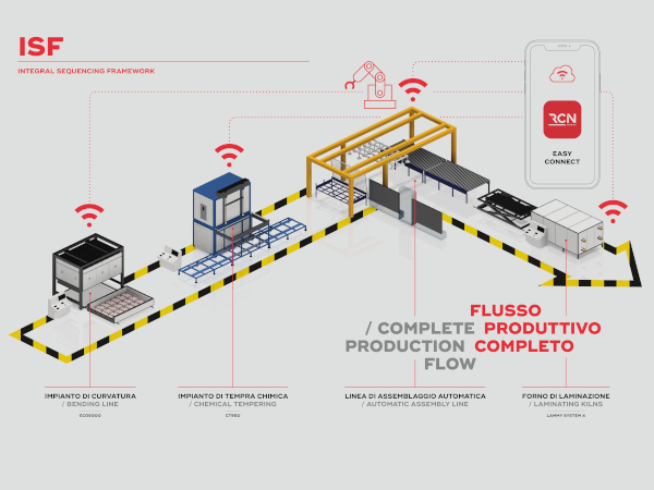 R.C.N. Solutions at GlassBuild America 2023