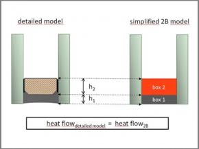 Thermal performance of insulating glass edge bond