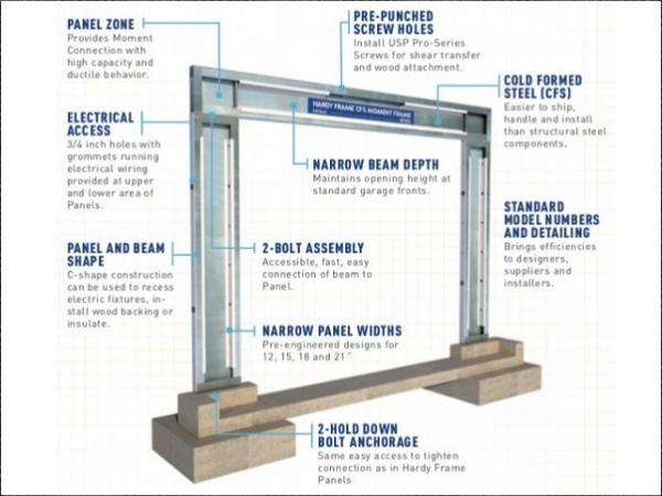 MiTek Announces the Hardy Frame® CFS Moment Frame™, the Industry’s First Cold-Formed Steel Moment Frame