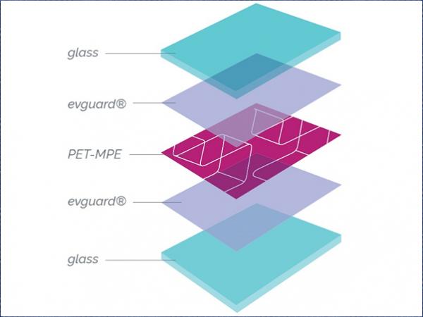 evguard® film for customised projects in modern façade construction