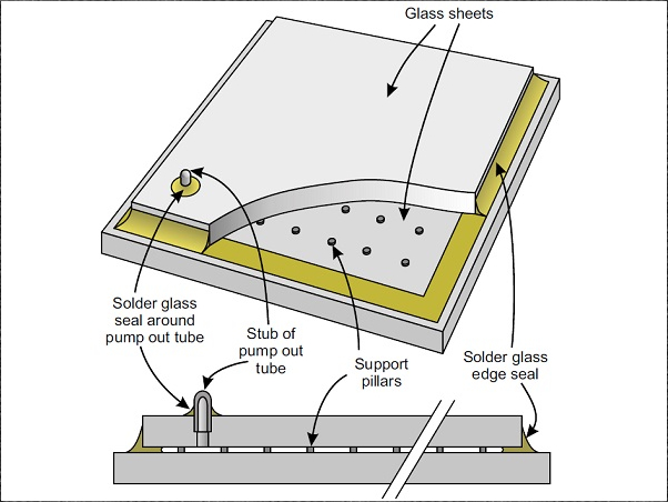 Schematic diagram of VIG