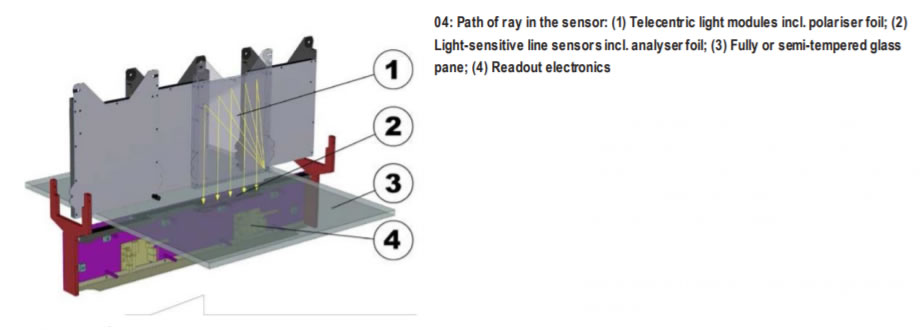 03: LineScanner on a tempering furnace