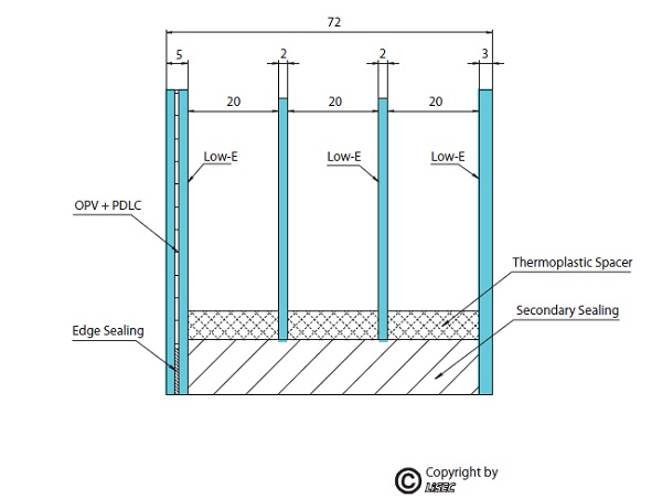 10 The inner panes in quadruple glazing can be made of thin glass. They are well protected and can be coated like any other glass. (Photo credit: Lisec Austria GmbH)