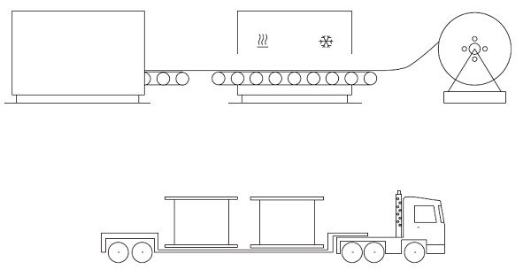 2 The benefits of thin glass can also be seen in logistics: drawn onto rolls and then placed on a trailer, it can easily be shipped for further processing or to its installation venue. (Photo credit: Timon Peters, Technical University of Darmstadt)