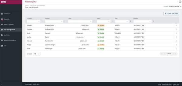MyLiSEC user administration © LiSEC