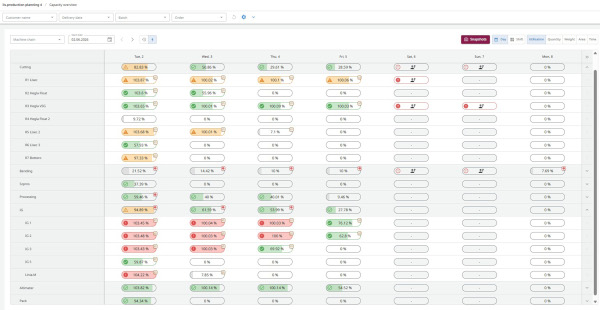 © LiSEC: lis.prodplanning 4, the next generation of production planning
