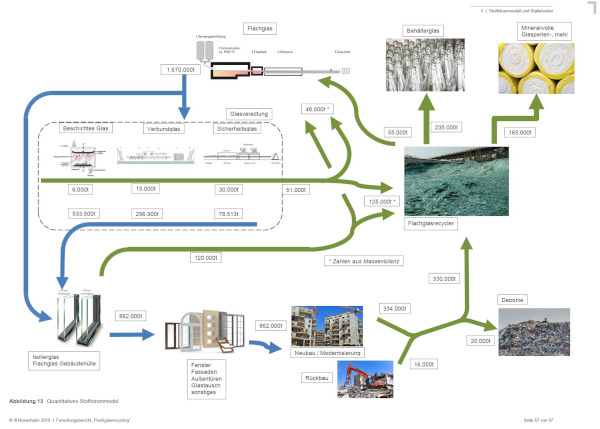 Hot Topic at glasstec 2024: Circular Economy in the flat glass industry