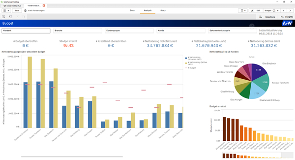 A+W Analytics (powered by QLIK®): Use heterogeneous data to create meaningful reports and dashboards with impressive diagrams and graphics.