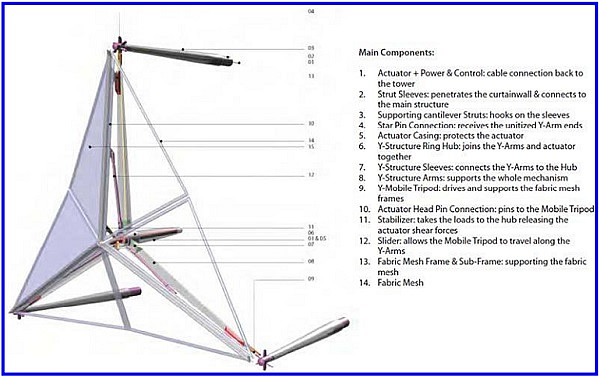 Figure 3. Detailed 3D model of an individual shading device (photo courtesy: Wood15).