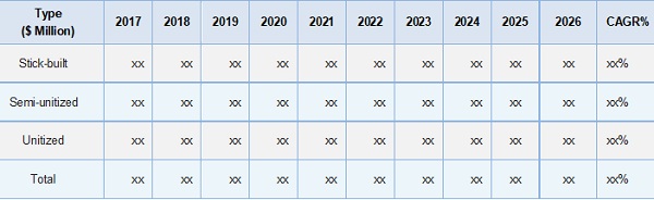 Asia-Pacific Aluminum Curtain Wall Market, By Type, 2017 - 2026 (USD Million)