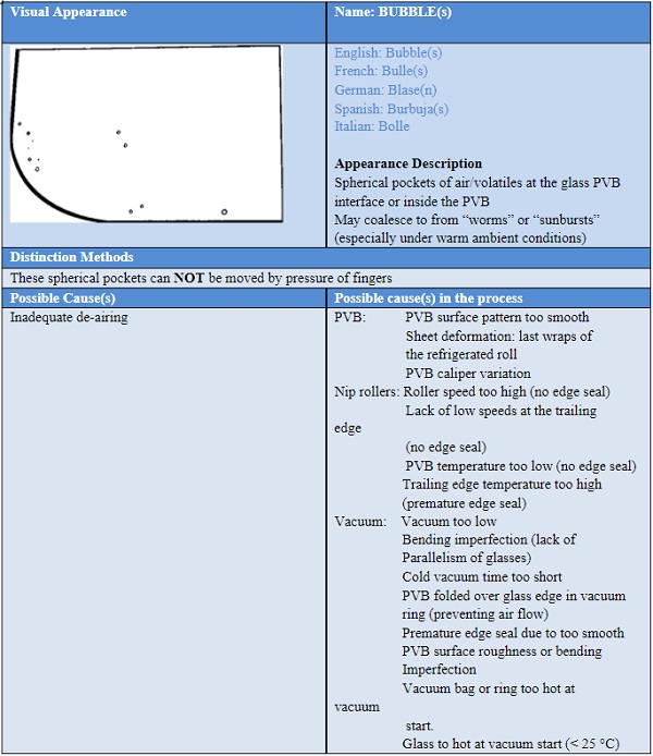 Most Common Laminating Defects & Origin