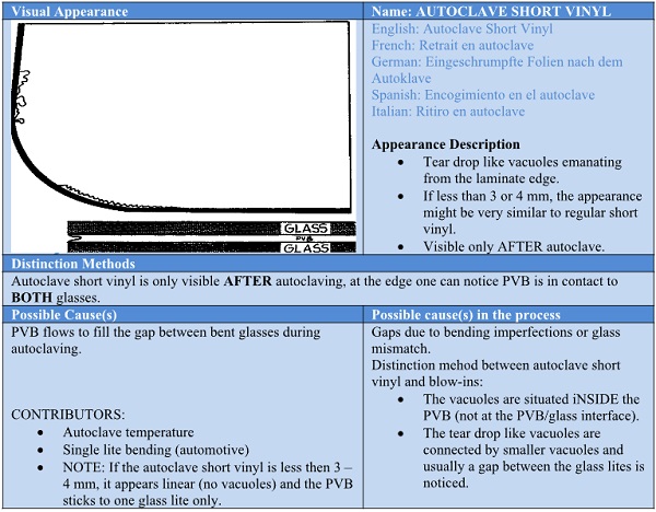 Architectural Glass Laminating Guide - Part 7