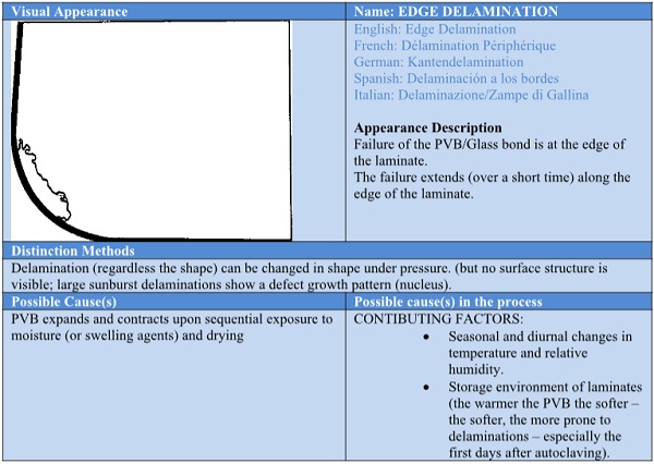 Architectural Glass Laminating Guide - Part 7