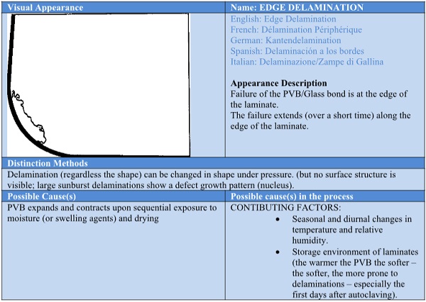 Architectural Glass Laminating Guide - Part 7