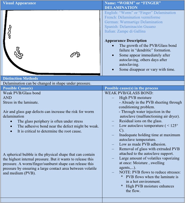 Architectural Glass Laminating Guide - Part 7