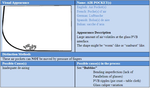 Most Common Laminating Defects & Origin