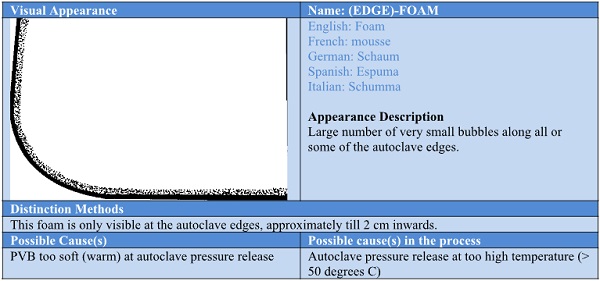 Architectural Glass Laminating Guide - Part 7