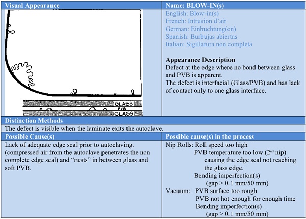 Architectural Glass Laminating Guide - Part 7