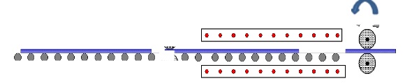 Simplified system - One oven and one roller. 