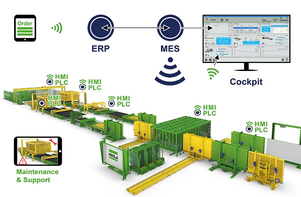 The reorganisation of manufacturing into holistic processes will in future simplify and improve the interfaces between machines as well as their communication with humans.