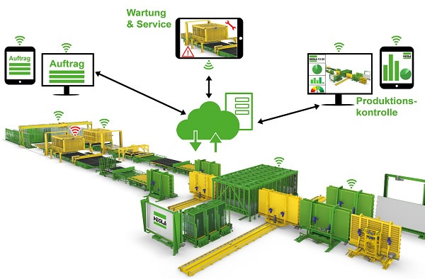 All threads run together in the “brain” of the Industry 4.0 solution.