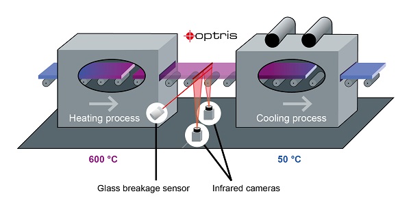 New Optris bottom up system for glass tempering plants