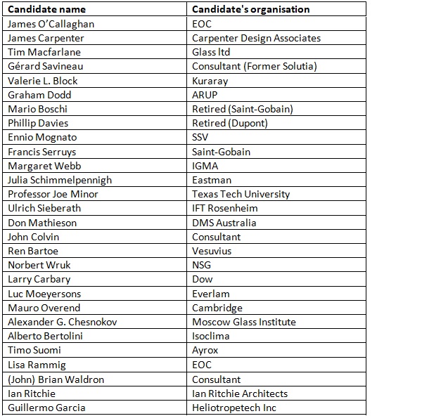 List