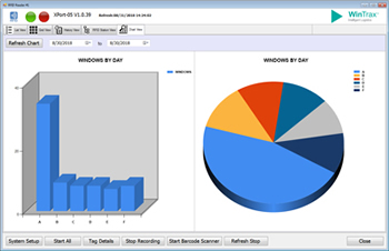 WinTrax™ Intelligent Logistics