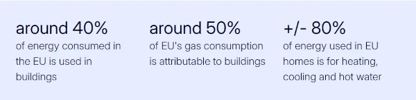 Key facts on energy and buildings in the EU (European Commission, 2025)