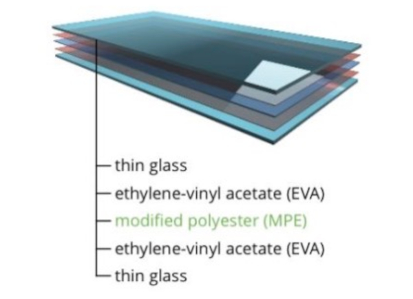 Development of laminated thin glass with defined strength and safe breakage behaviour