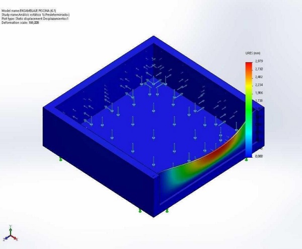 Examples of simulation of stress, displacement and the safety factor of the layers that make up the glass for pool walls included in the technical reports
