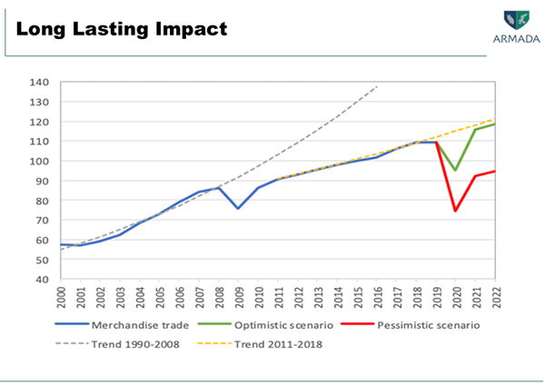 FGIA KeynoteKuehl Chart