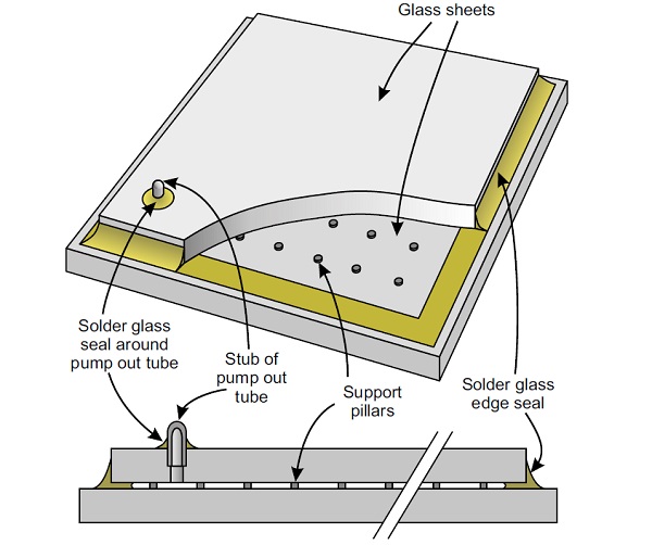 Simplified illustration of insulating glass units without (specimen