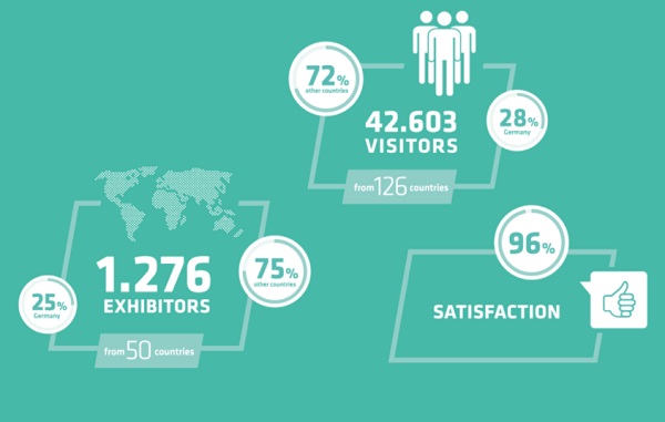 World leading trade fair glasstec - Profile Data 2018