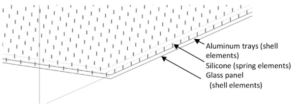 Figure 4 Principal of finite element model of composite panel to verify global structural performance