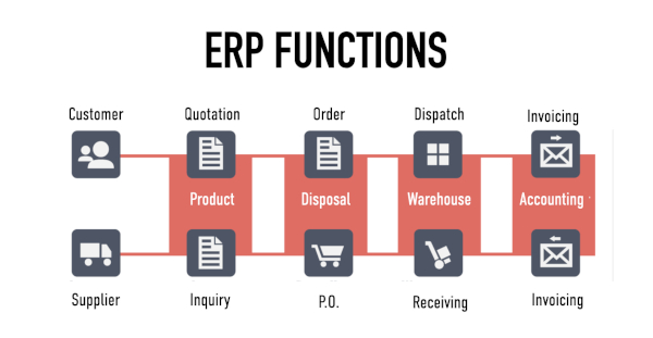 ERP Functions