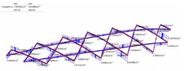 Fig.10 Torsion