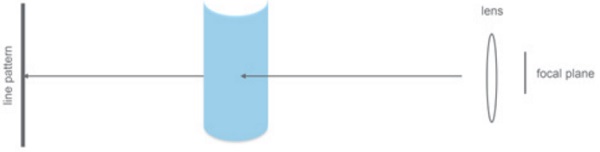 Figure 10 – Indicative test set-up of the image comparison method