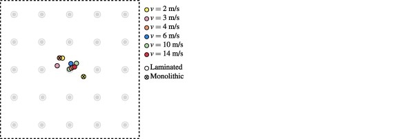 Fig. 10. Position of fracture initiation in the low-velocity impact tests.