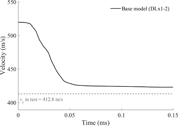 Fig. 10. Velocity-time history of the bullet in the base model simulation (DLx1-2).