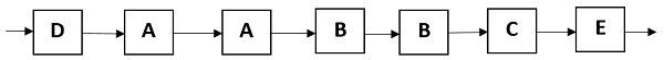 Figure 10. Example of wide line configuration (D-reception module, A-breaking module, B-vibration module, C-stripper module, and E-washing module).